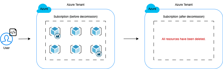 Blob Questor Architecture Diagram